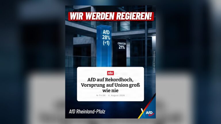 AfD hängt Union weiter ab!